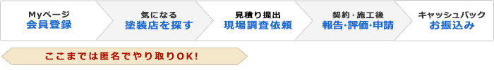 ご利用の流れ