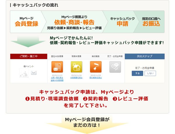 キャッシュバック流れ