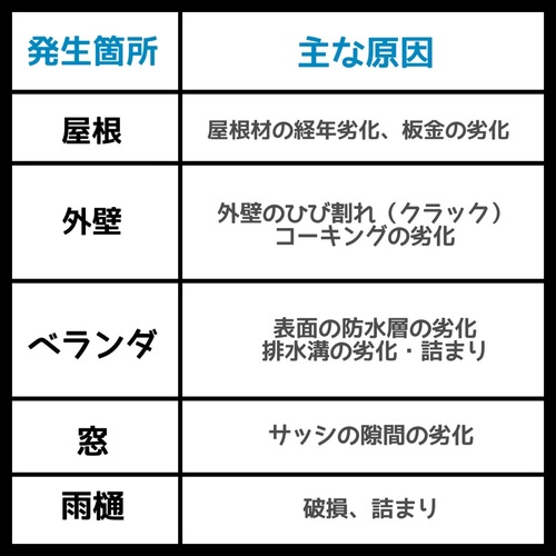 外壁塗装の必要性についてお伝えしたい！1